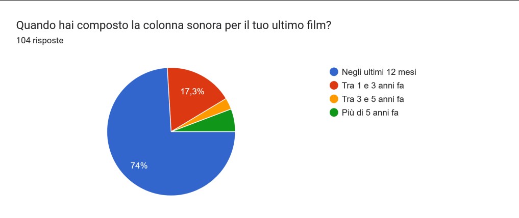 sensini slide 01