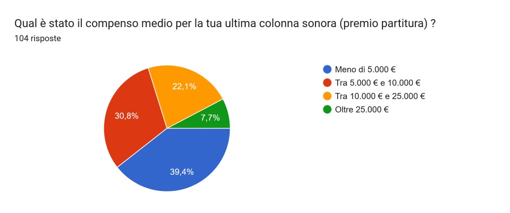 sensini slide 02
