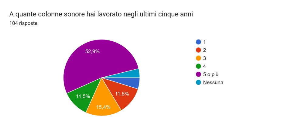 sensini slide 03