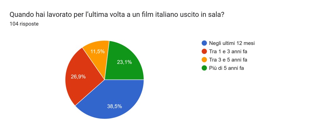 sensini slide 04
