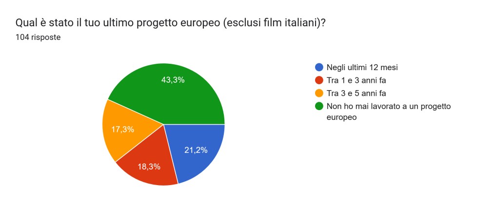 sensini slide 05