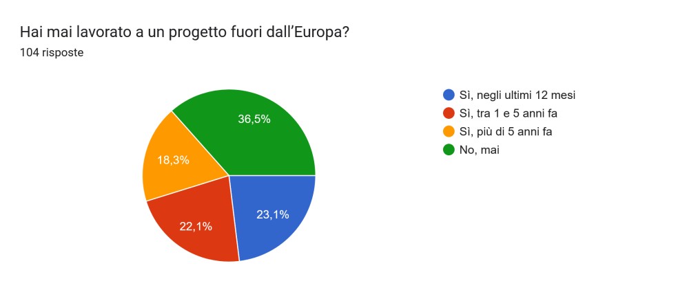 sensini slide 06