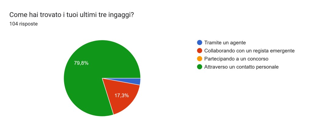 sensini slide 07