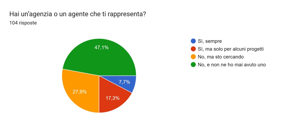 sensini slide 08