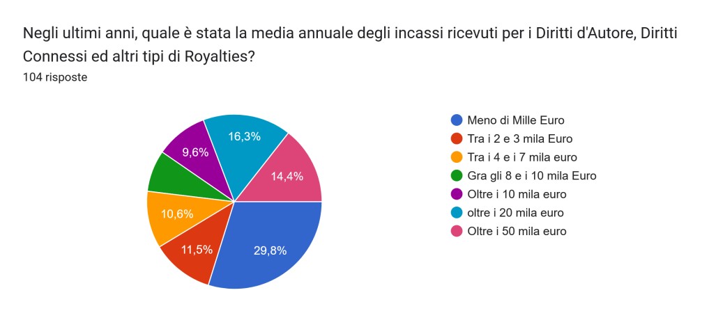 sensini slide 09