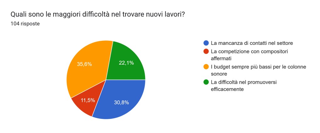 sensini slide 10