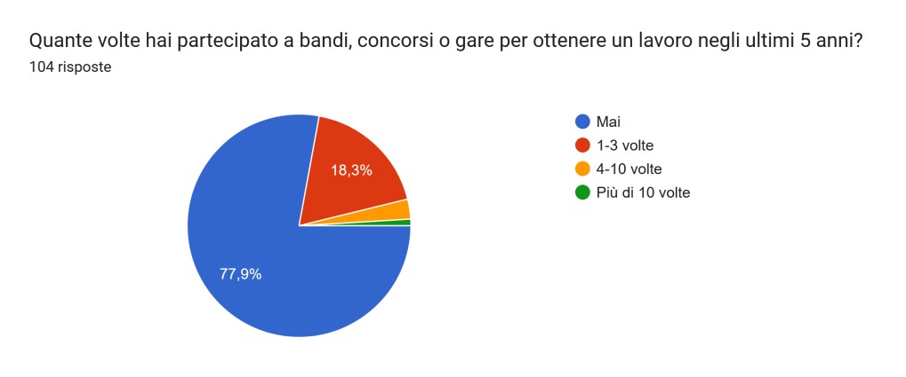 sensini slide 11
