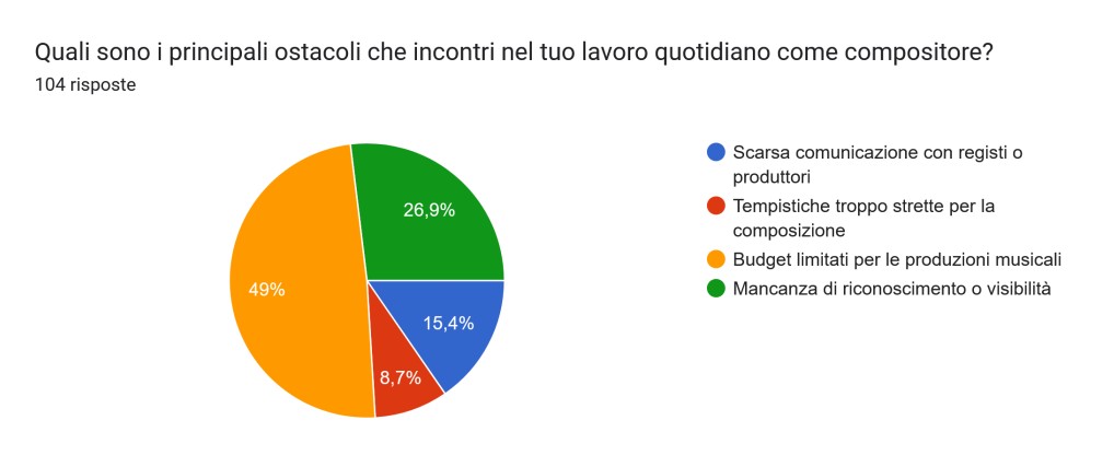 sensini slide 13