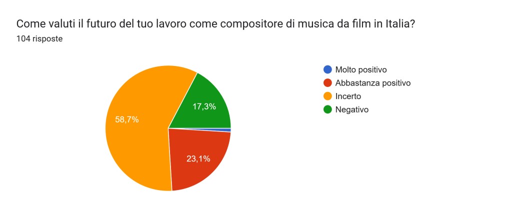 sensini slide 14