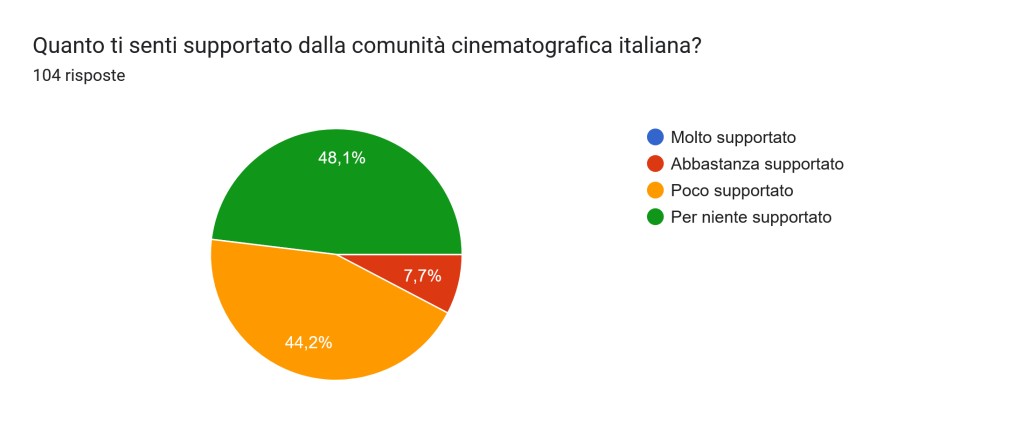 sensini slide 15