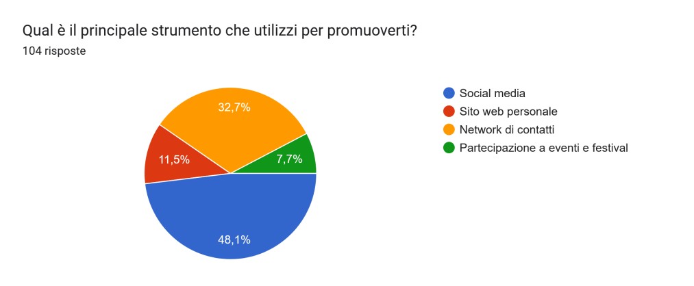 sensini slide 16