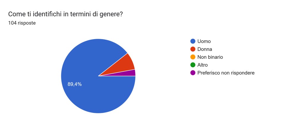 sensini slide 17
