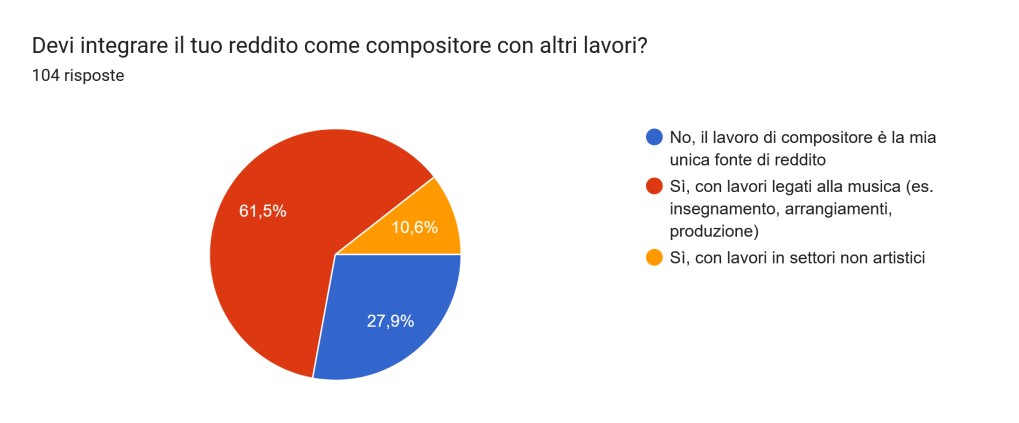 sensini slide 20